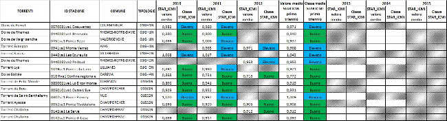 retenucleo star icmi 2010 2011 2012 rimpicciolito 1212