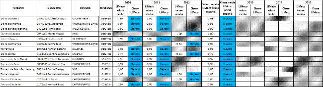 risultati rete nucleo 2010 2011 2012rimpiccilito