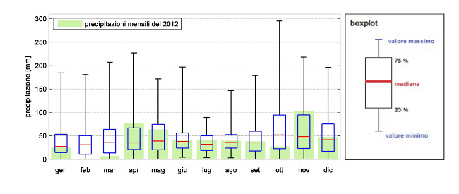 prec mensili aosta 1212