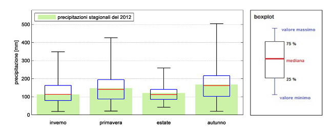 prec stag aosta 1212