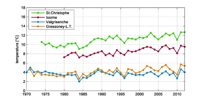 216 tmed storico4staz 1212