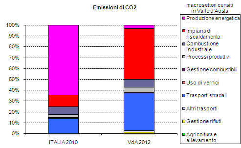 ita-co2