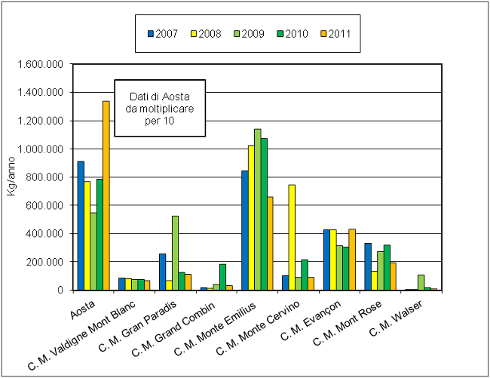 Grafico speciali P tot 1211