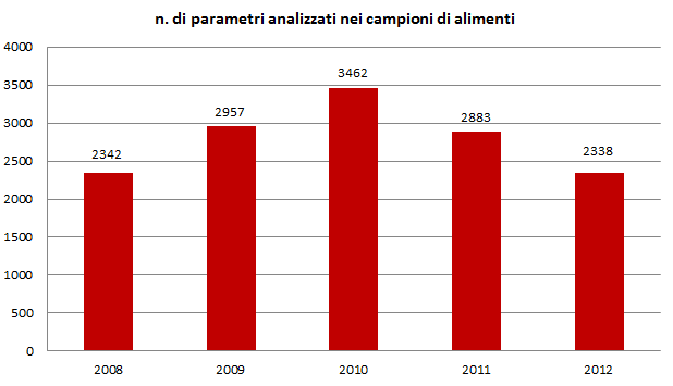 c determin alimenti 1212