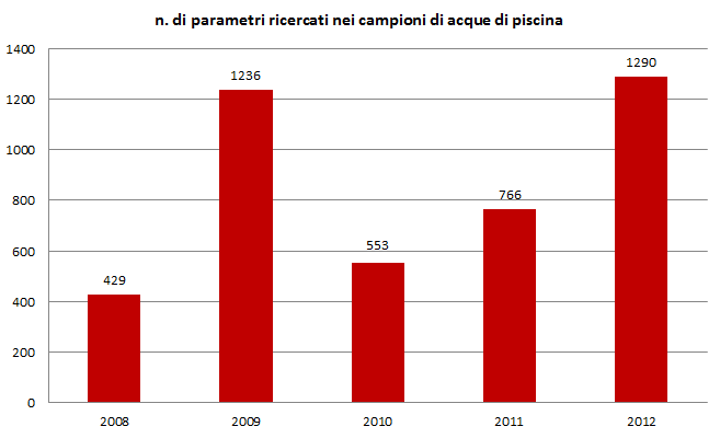 g determin piscine 1212