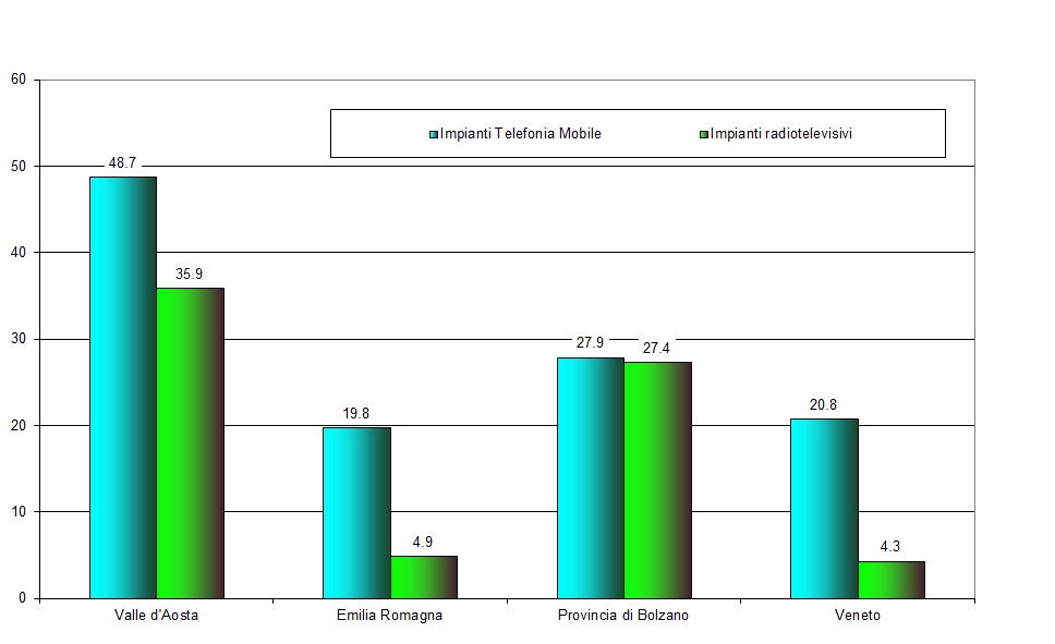 num imp per 10000 ab 1212
