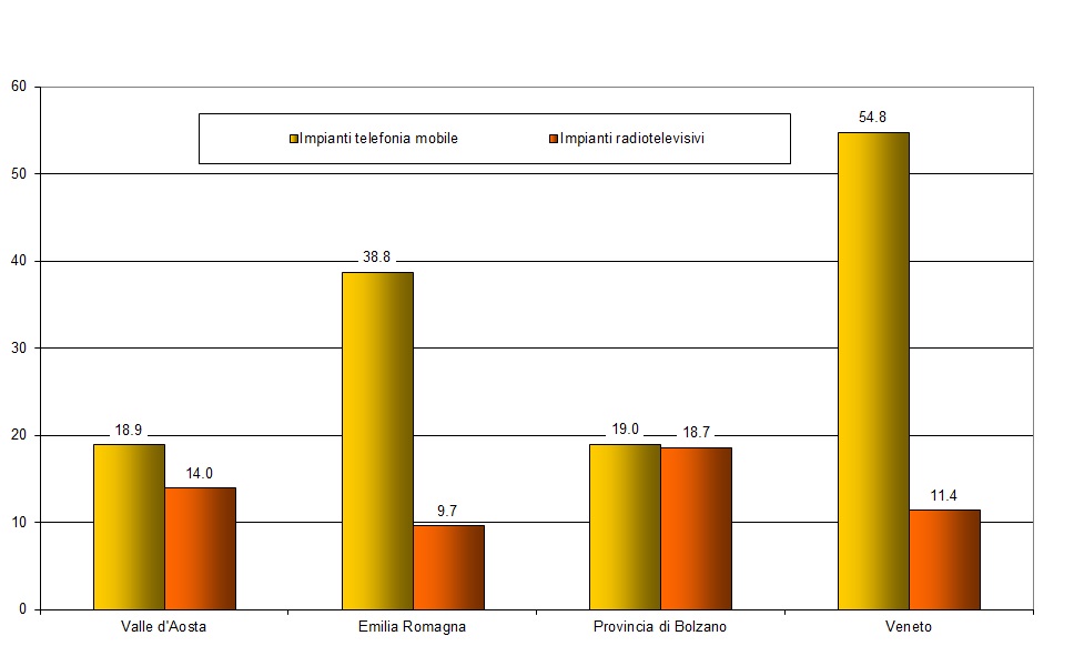 num imp per 100km2 1212