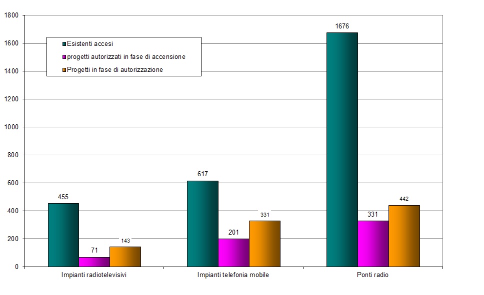 num imp per tipo 1212