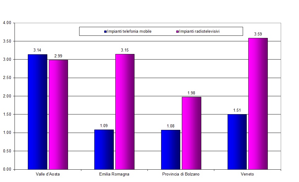 graf dens pot kw x 10000 abit cor