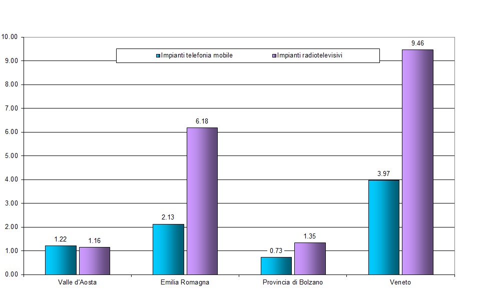 graf dens pot kw x sup 100km2 cor