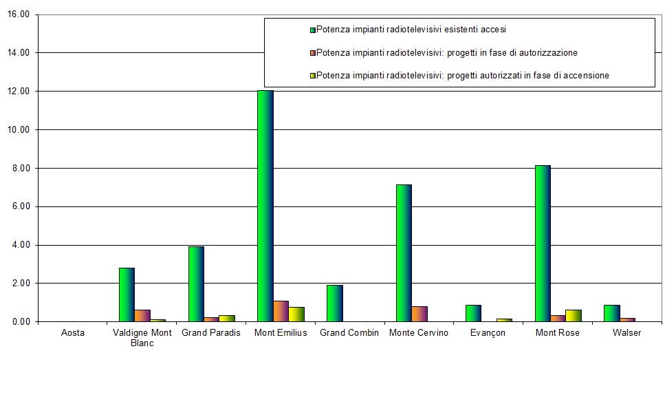 graf pot impianti RTV cor