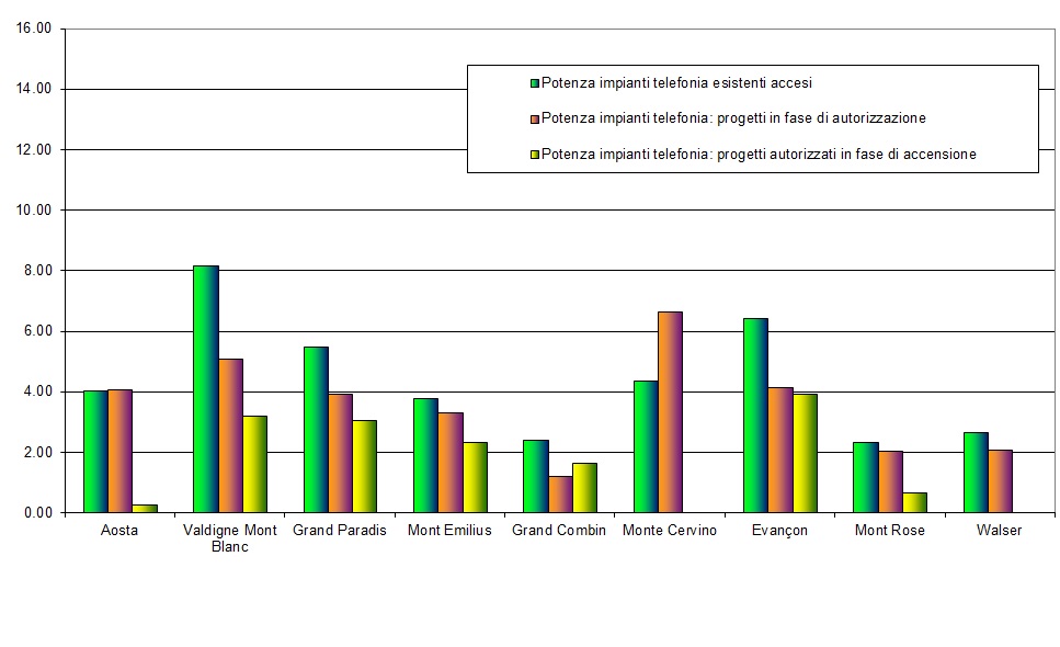 graf pot impianti SRB cor