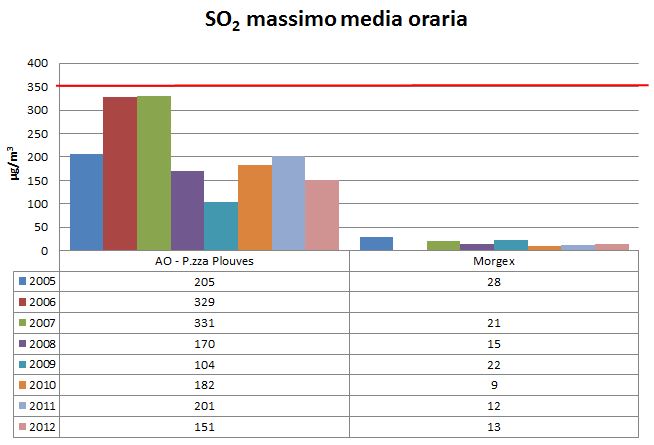SO2 max media hh ok 1212