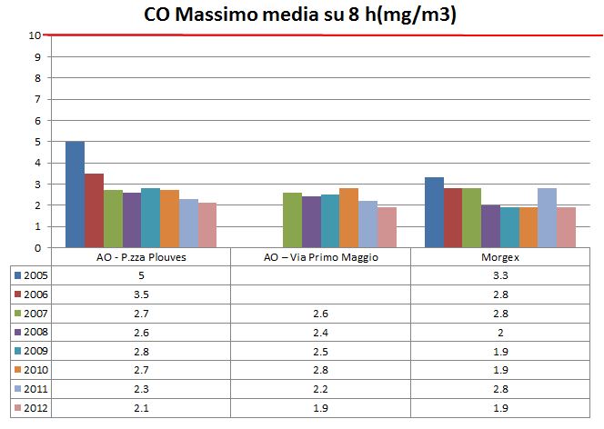 CO Max mediagg8h 1212