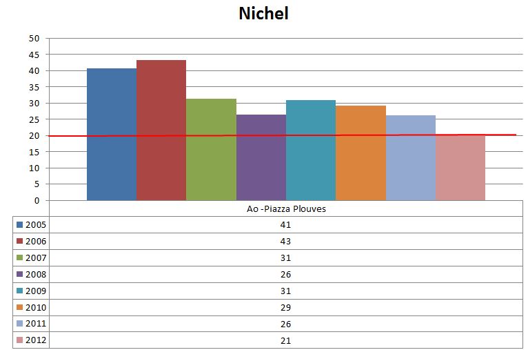 Nichel media annua rideterminata Plouves okok 1212