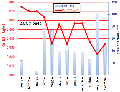 2 grafico dep mens 1212