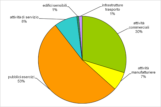 PareriTipologiaAttività 1212