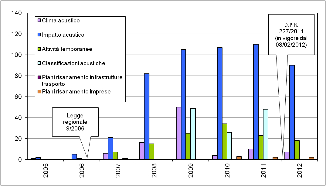 TipologiaPareri 1212