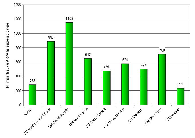 num impianti com montane 1212