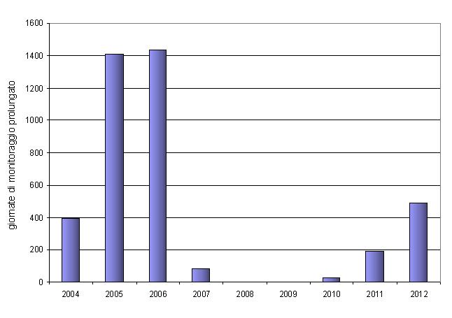 ter nir 002 fig4 1212