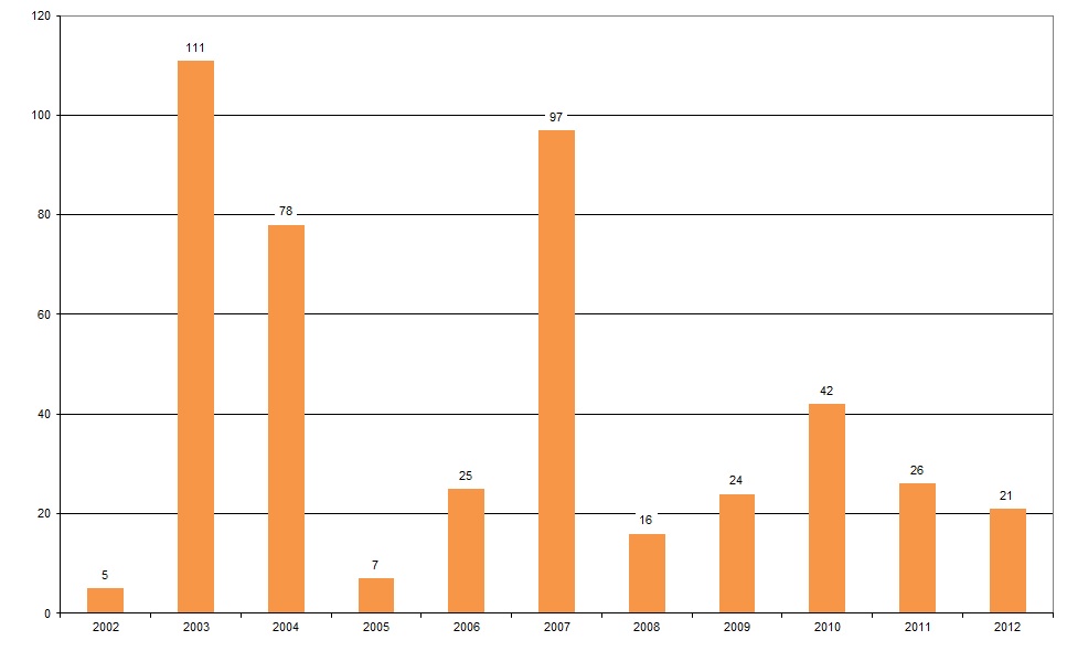 ter nir 004 fig1 1212