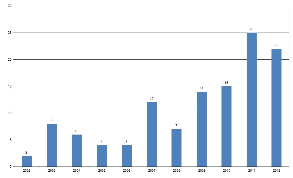 ter nir 004 fig2 1212