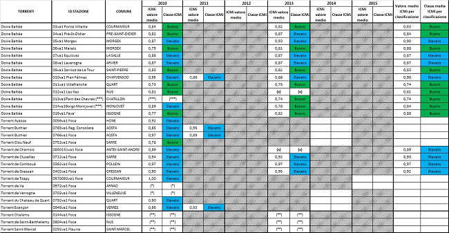 operativoicmi rimpicciolito 1213