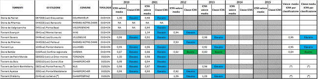 rete nucleoicmi rimpicciolito 1213