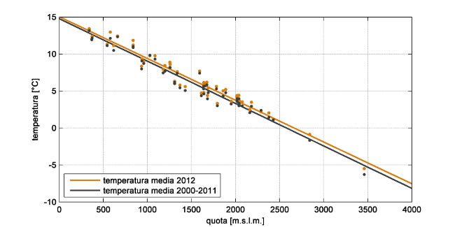 203 rettetmedia annuale 1212