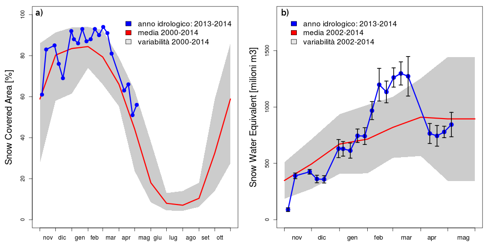 SCA SWE evoluzione 2013 2014 ok