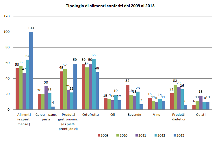 a grafico campioni 1213
