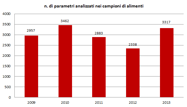 c determ alimenti 1213