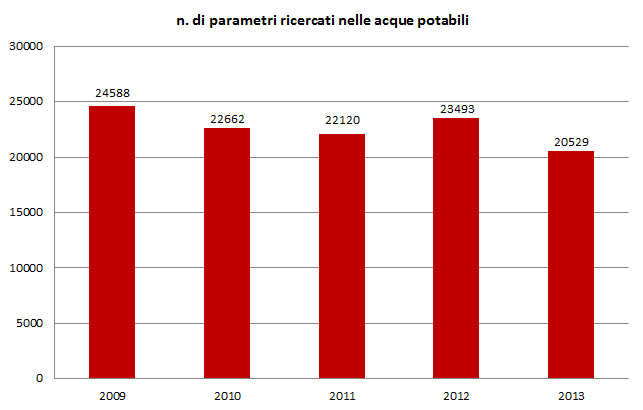 e determ potabili 1213