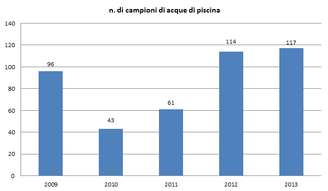 f campioni piscina 1213
