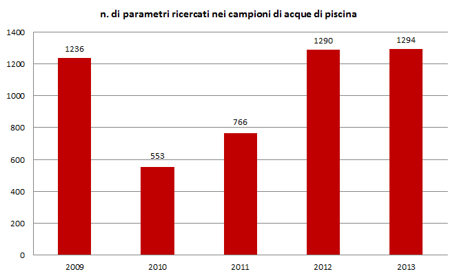 g determ piscina 1213