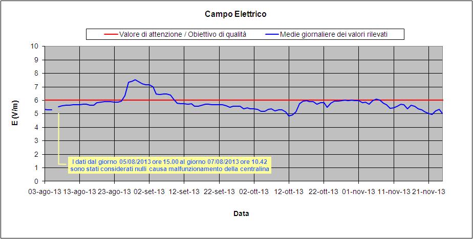 monitoraggio lesfleurs 2013