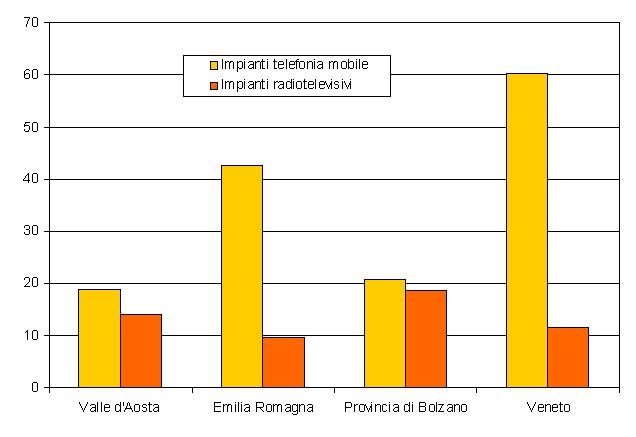 num imp per 100km2 1213