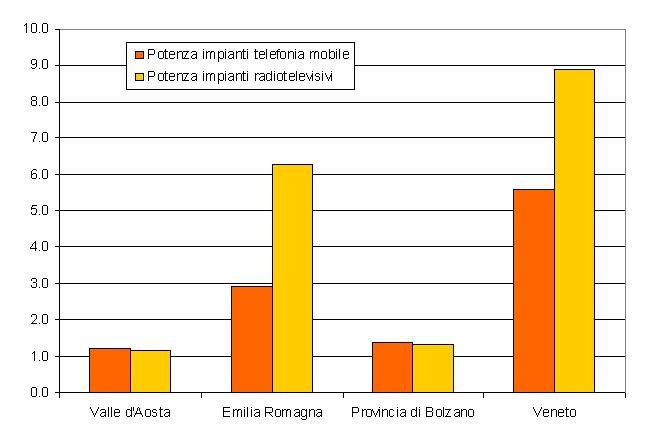 potenza imp per 100km2 1213