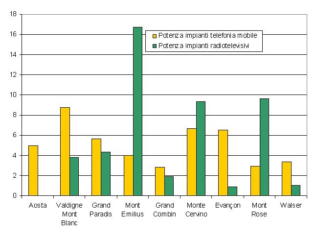 potenza impianti com montane solo 1213