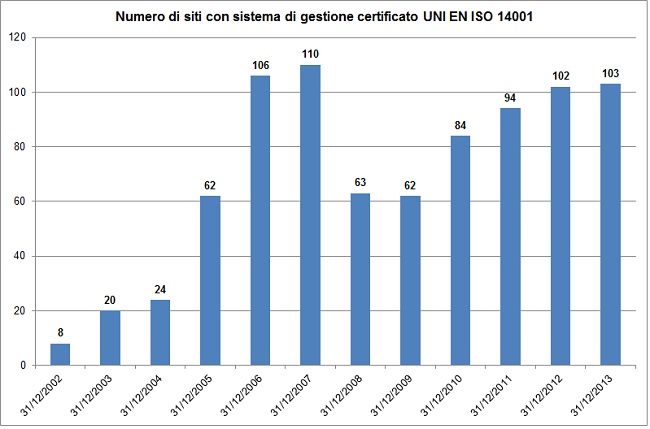 graficoISO14001 1213