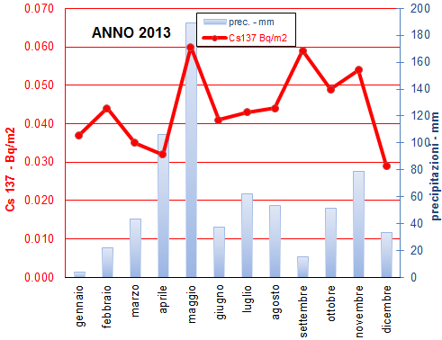 2 grafico dep mens 1213