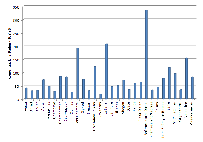 4 grafico scuole 1213