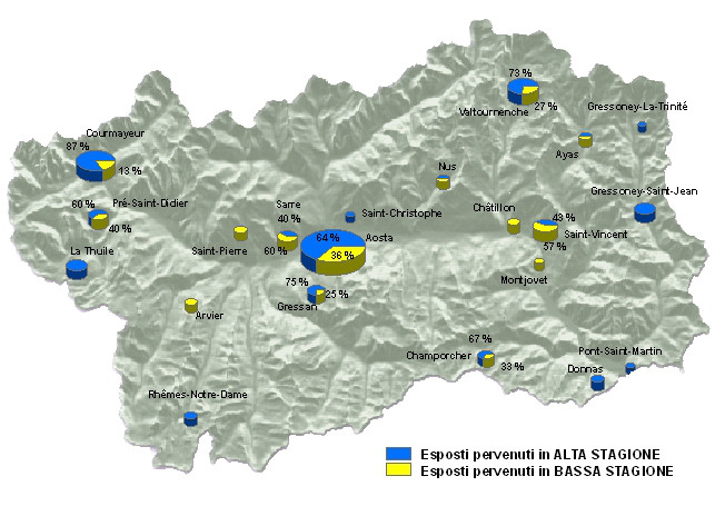 Distrib Ter stag richieste intervento 1213