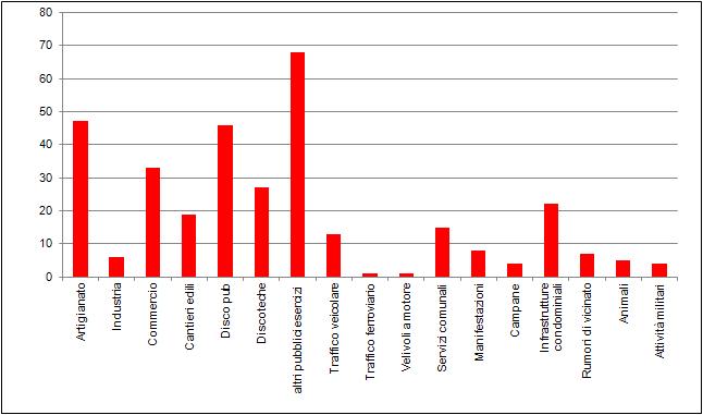 Num Tot Richieste Intervento 1213