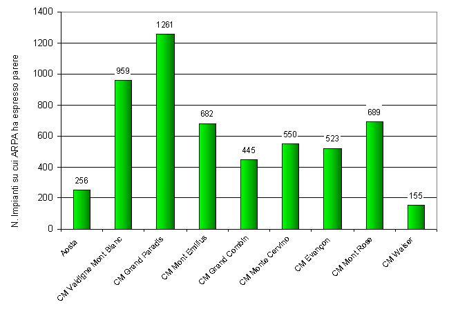 num impianti com montane 1213
