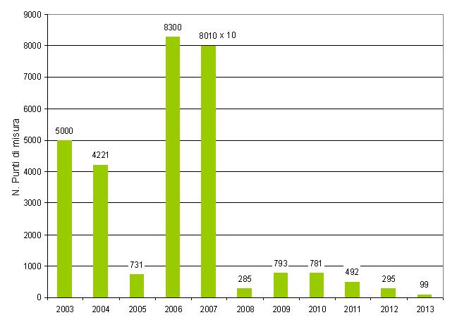 ter nir 004 punti 1213