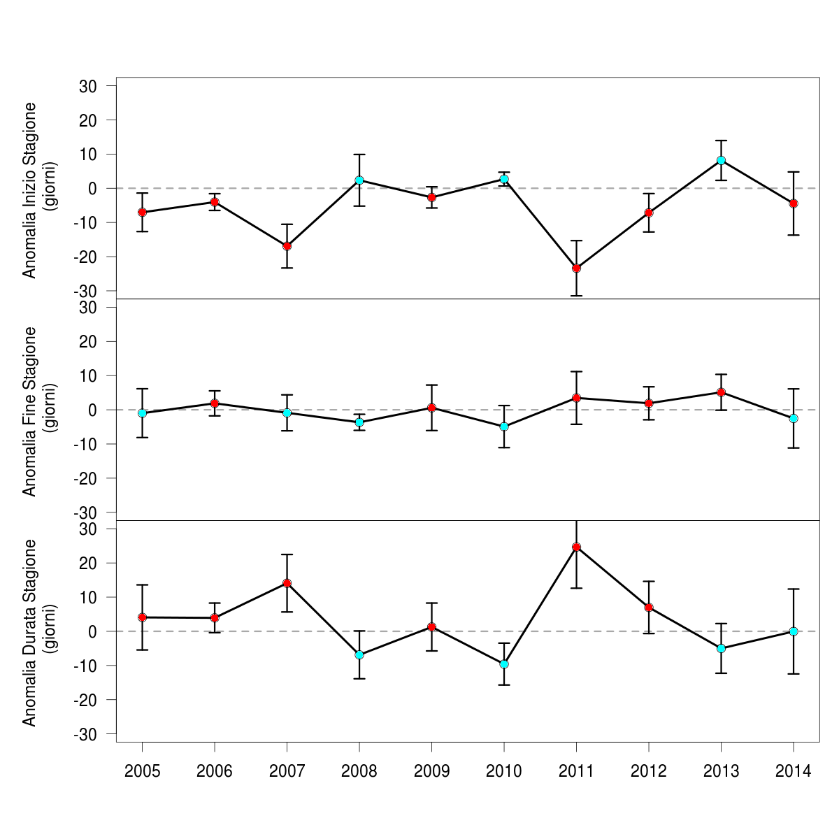 fig3 pheno anomaly 1412