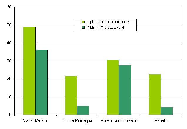 num imp per 10000 ab 1213
