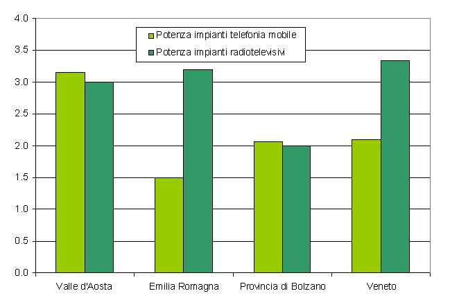 potenza imp per 10000 ab 1213