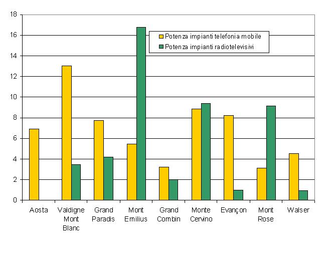 potenza impianti com montane solo 1214